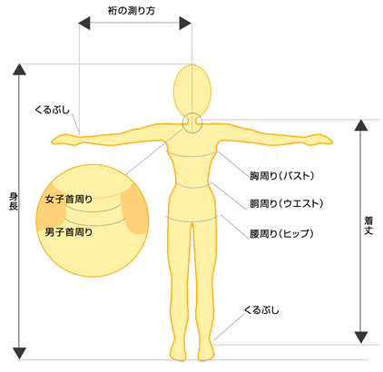 @̐}